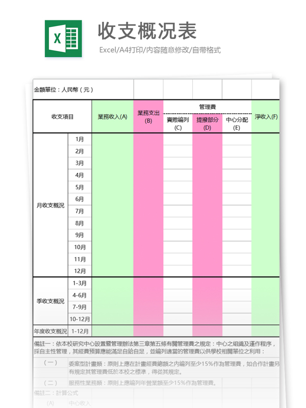 收支概况表格