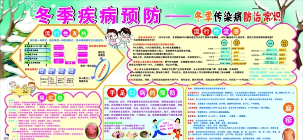 幼儿园疾病防控宣传栏图片