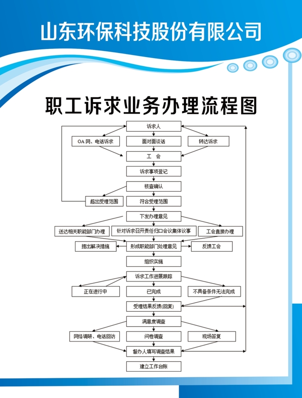 公司流程图