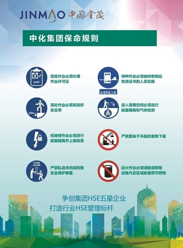 中国金茂中化集团保命规则图片