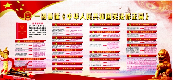 一图读懂中华人民共和国宪法修正