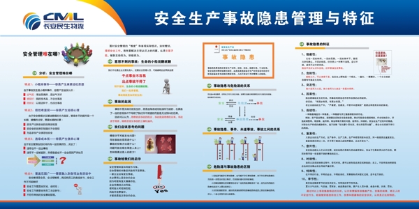 安全生产事故隐患排查与整改