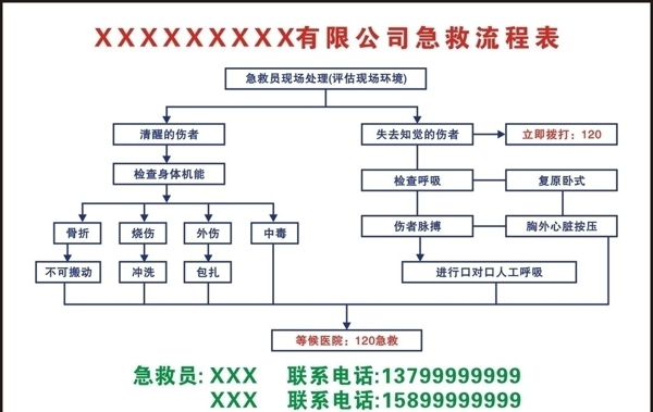 公司急救流程图图片