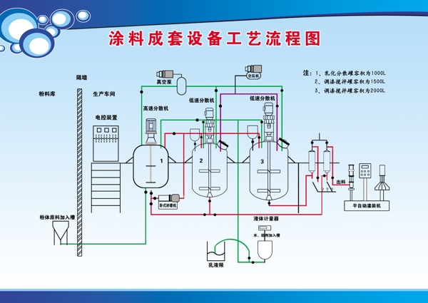 涂料工艺流程图图片