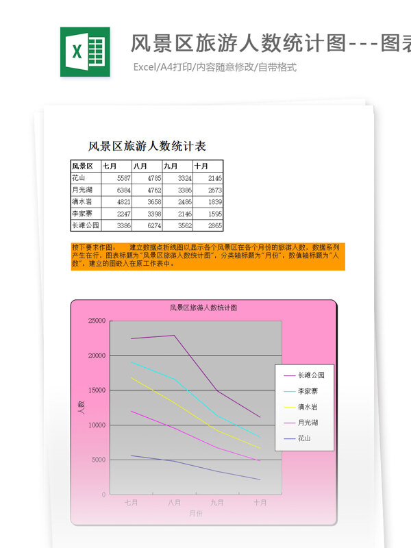 风景区旅游人数统计图图表的制作