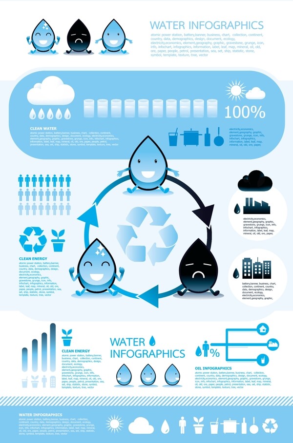 水资源统计数据信息图