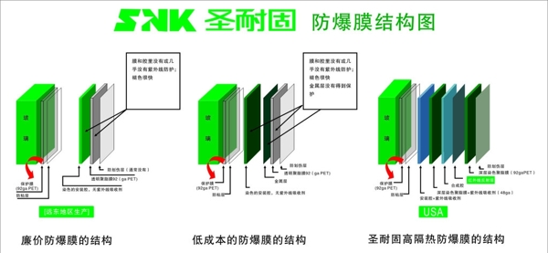 圣耐固防爆膜结构图图片