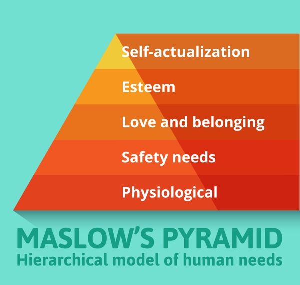 马斯洛需求金字塔