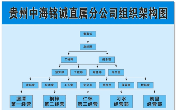 公司架构图图片