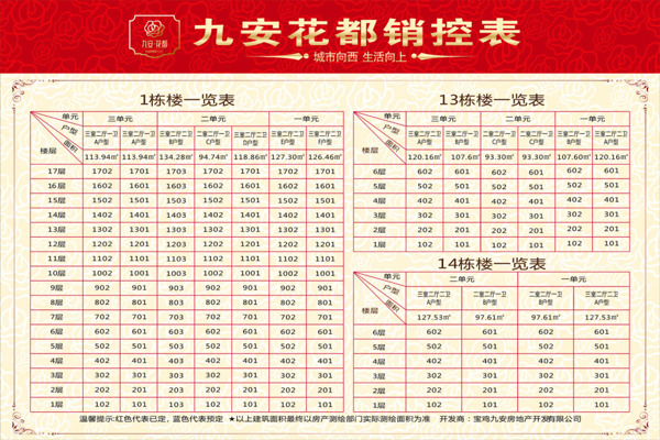 房地产销控表设计