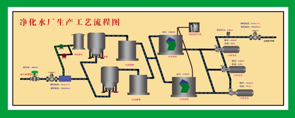 净化水厂生产工艺流程图图片