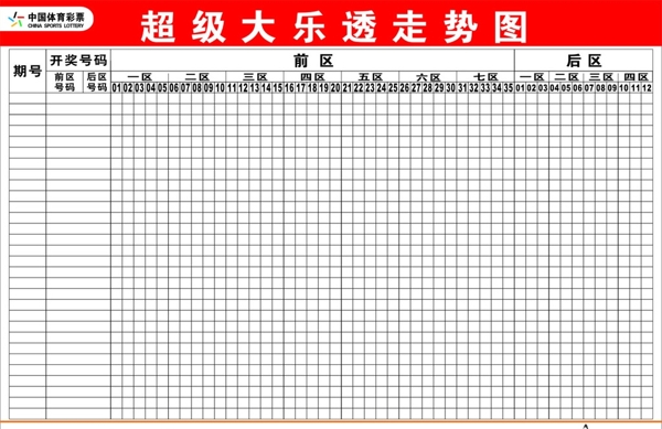 超级大乐透走势图图片