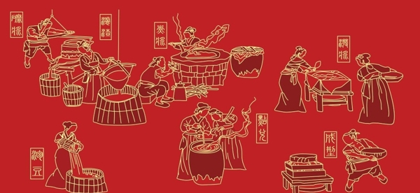 传统工艺豆腐制作流程图