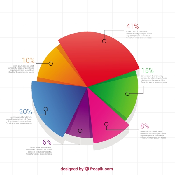 五颜六色的饼图