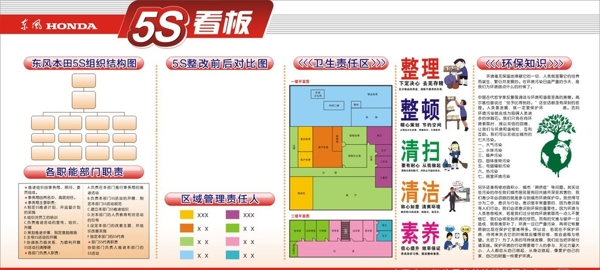 5S管理看板图片