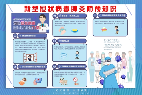 新型冠状病毒肺炎防疫知识宣传