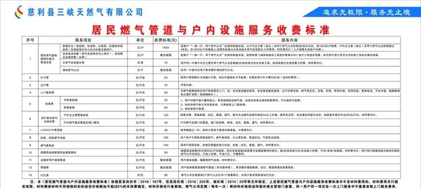 居民天然气