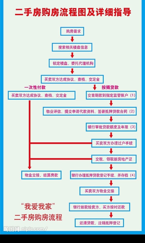 交易流程图片