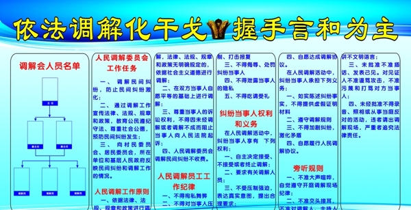 人民调解工作公示栏