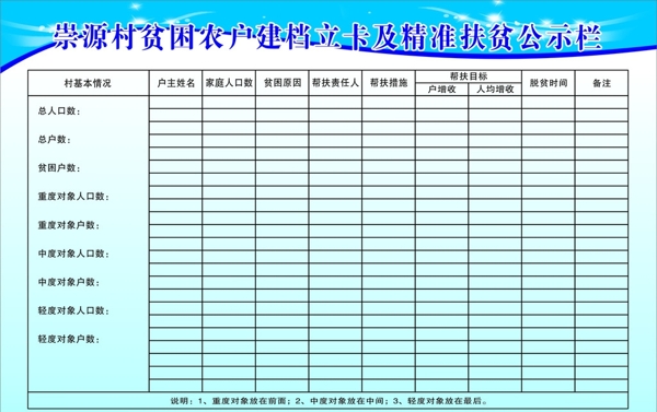 精准扶贫公示栏