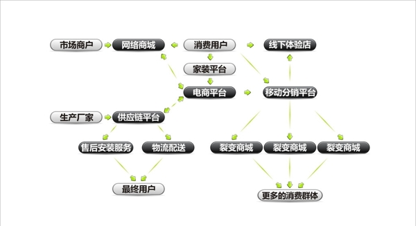 电商平台流程图图片