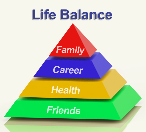 生活的平衡金字塔显示家庭的职业健康和朋友