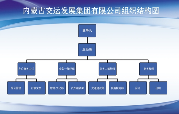 组织结构图