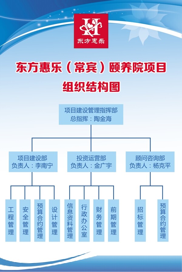 公司组织结构图