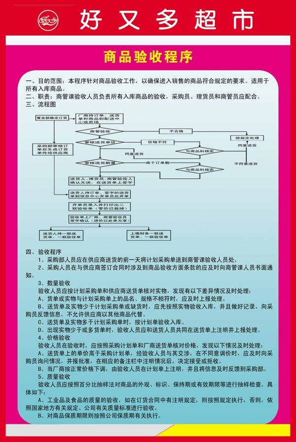 超市版面图片