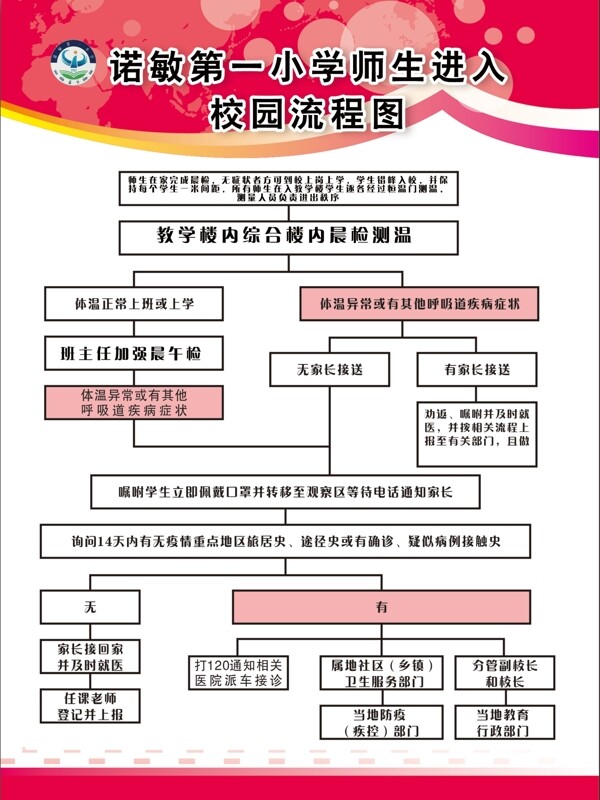 疫情中学小学