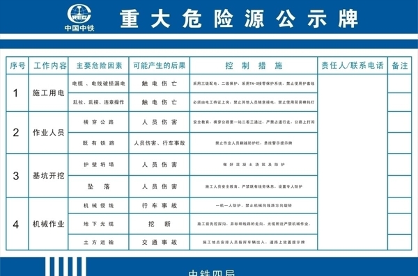 重大危险源公示牌图片