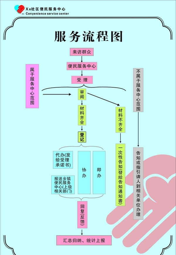 便民服务流程图图片