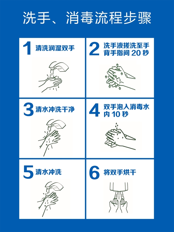 洗手消毒步骤个人卫生安全