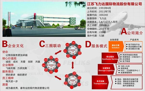 飞力达公司简介图片