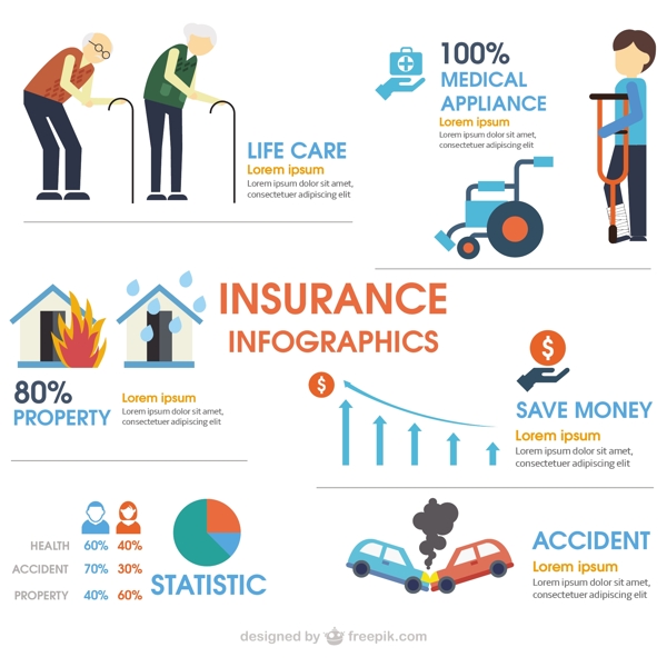 保险信息图表