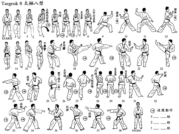 跆拳道人物动作分层PSD图片