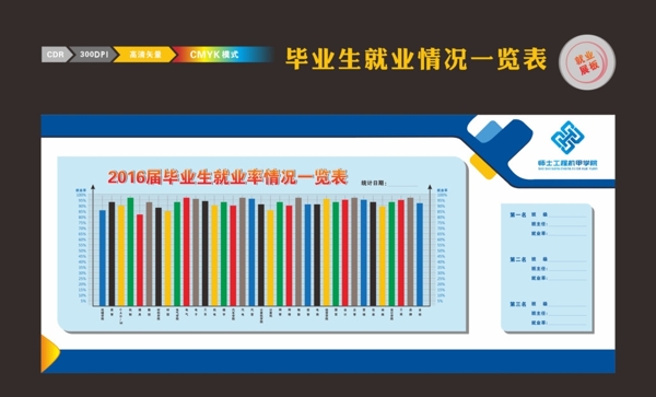 毕业生就业率情况一览表