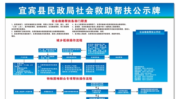 民政局社会救助公示牌