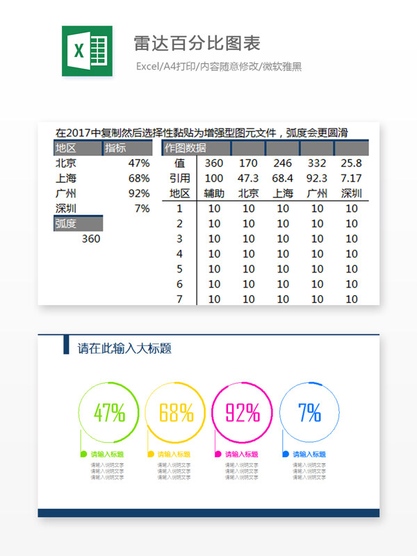 雷达百分比图表Excel表格