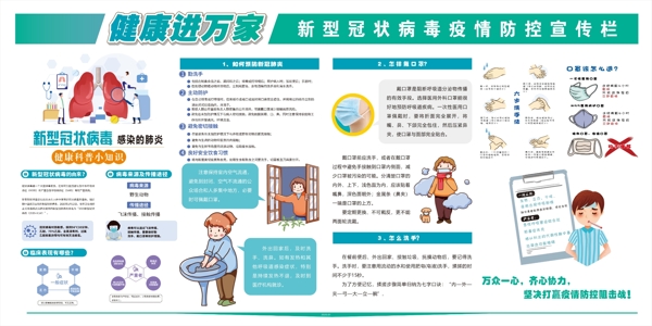 新型冠状病毒肺炎知识宣传