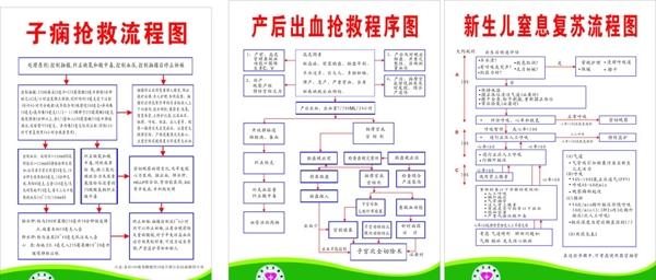 新生儿流程图