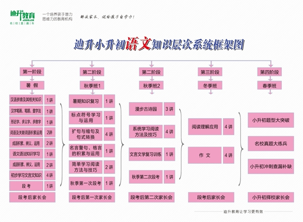 语文系统框架图