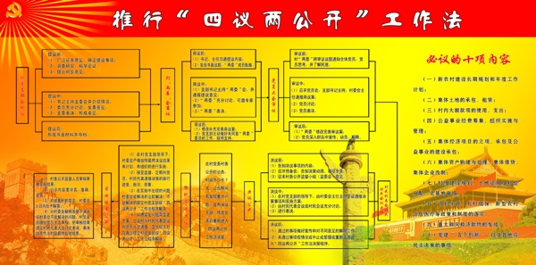 四议两公开工作法流程图片