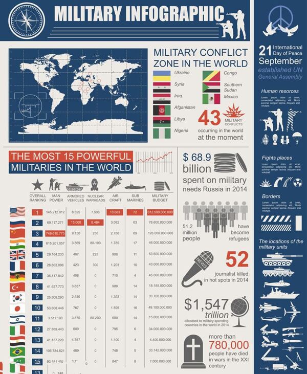 蓝色军事武器图表图片
