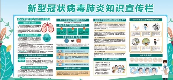 新型冠状病毒宣传栏