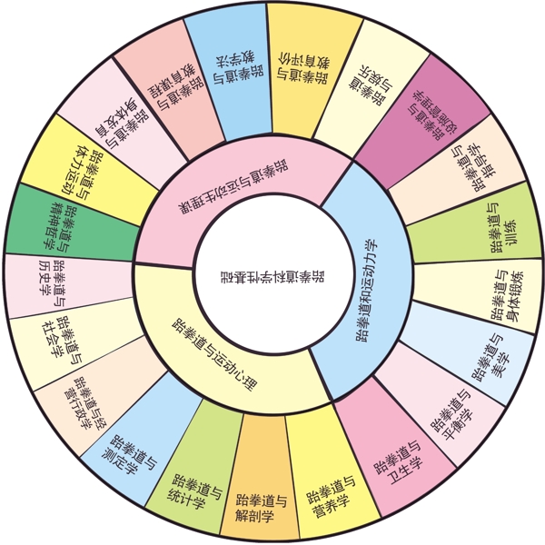 跆拳道科学性基础图片