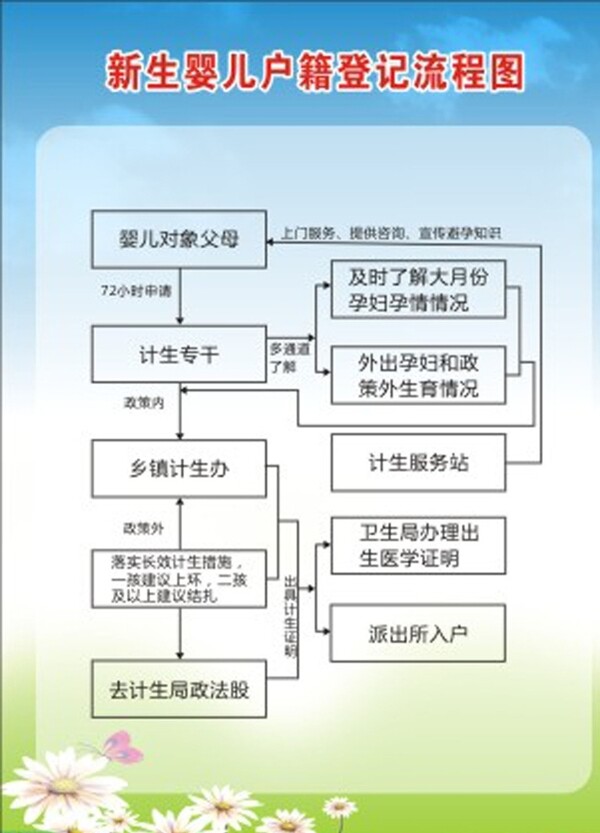 新生婴儿户籍登记流程图片