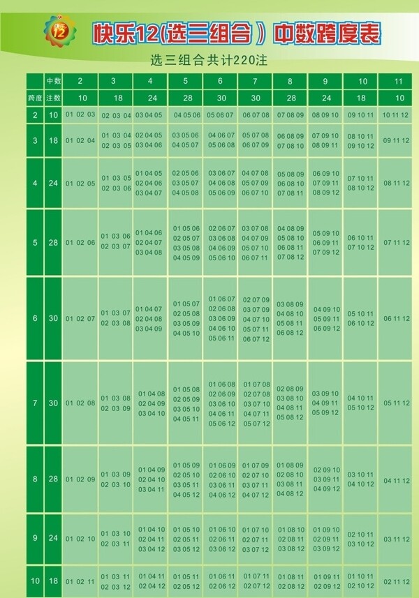 福彩快乐12选三组合中数跨度表图片