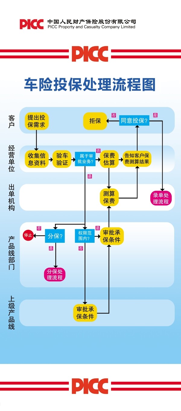 人保车险投保流程图图片