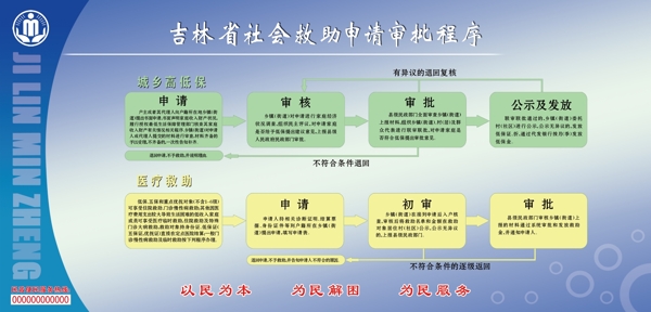 吉林救助计划申请图片